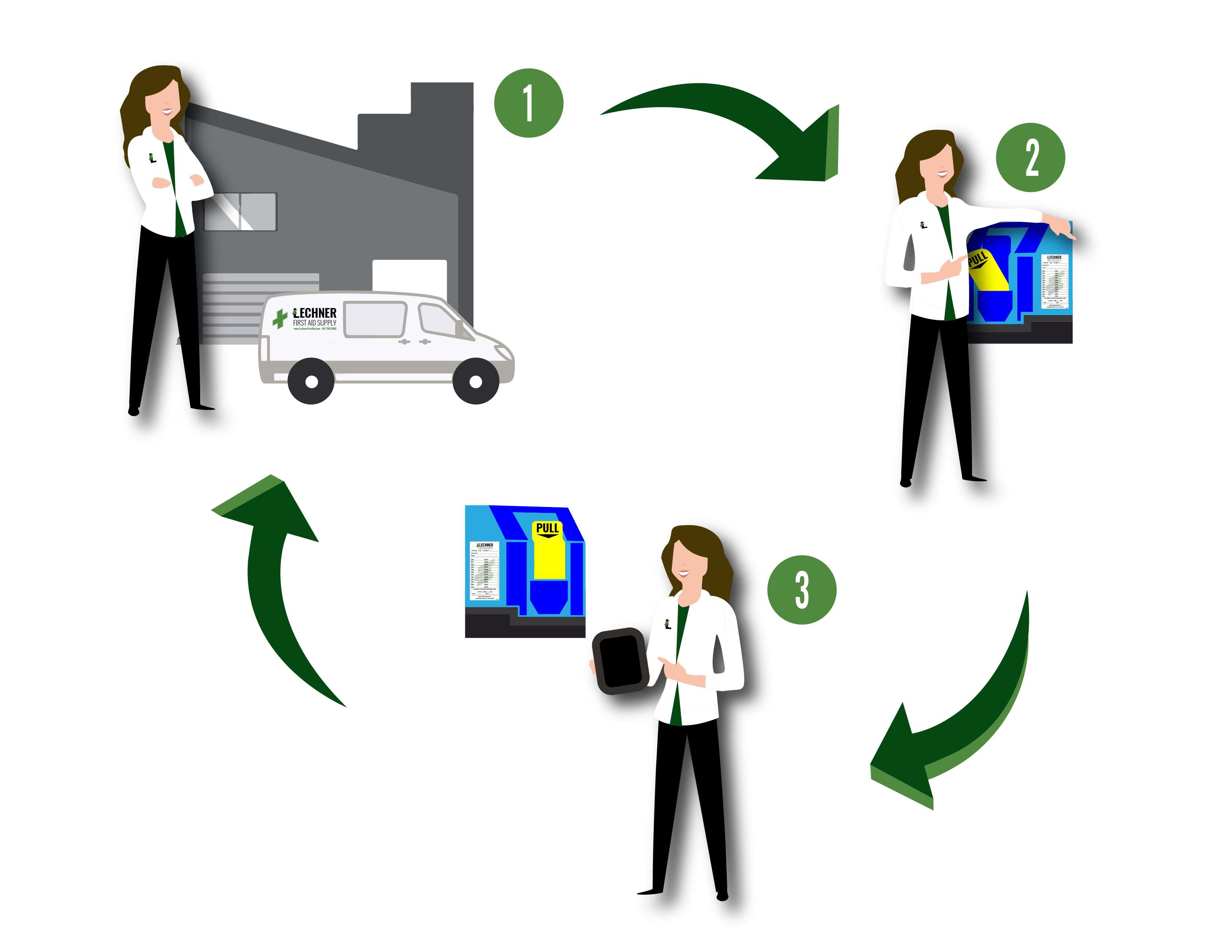 Lechner services cycle