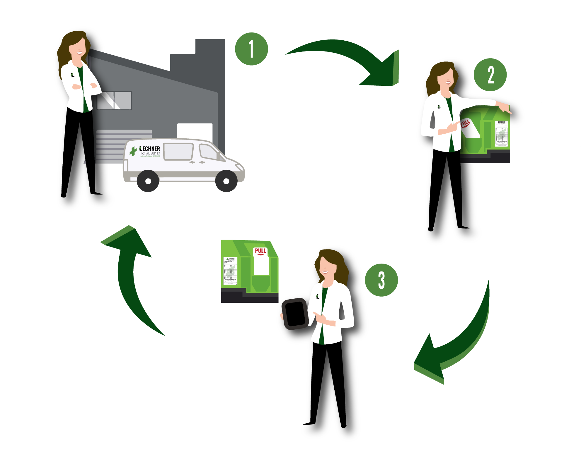 eye wash illustration GREEN eyewash